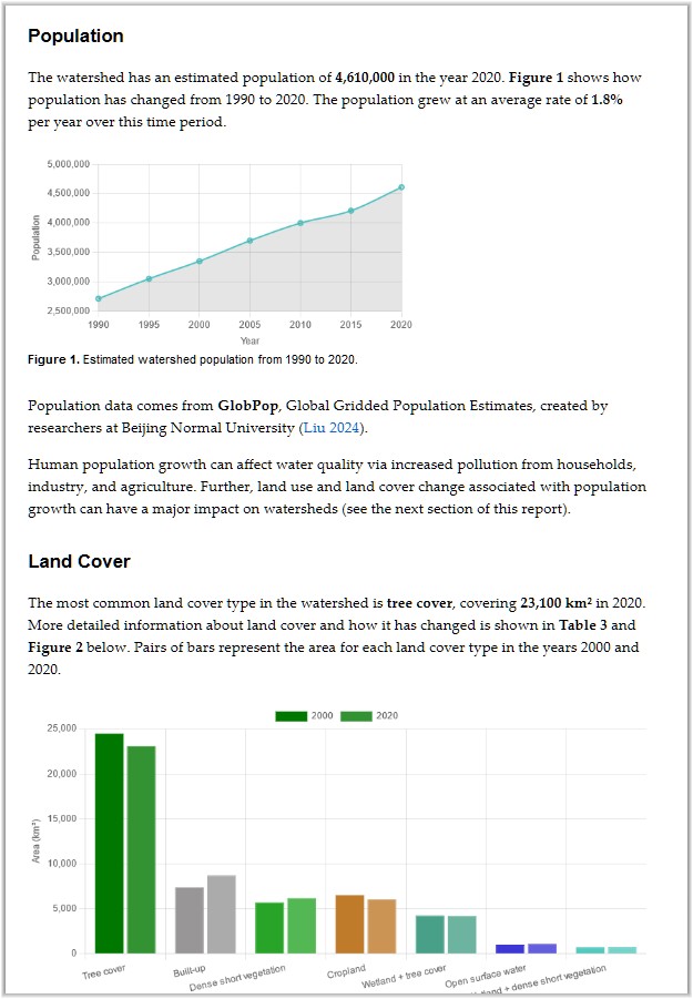 Example of the watershed data report, showing facts and figures about population and land cover.